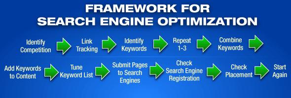 framework optimization
